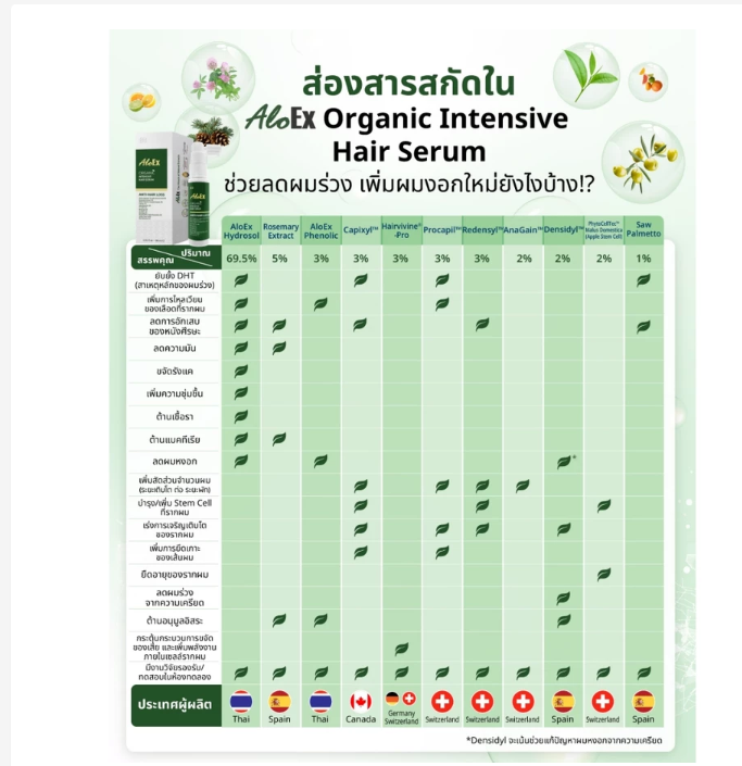 AloEx Organic Intensive Hair Serum Lightweight Scalp & Hair Care Formula