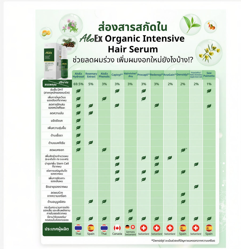 AloEx Organic Intensive Hair Serum Lightweight Scalp & Hair Care Formula