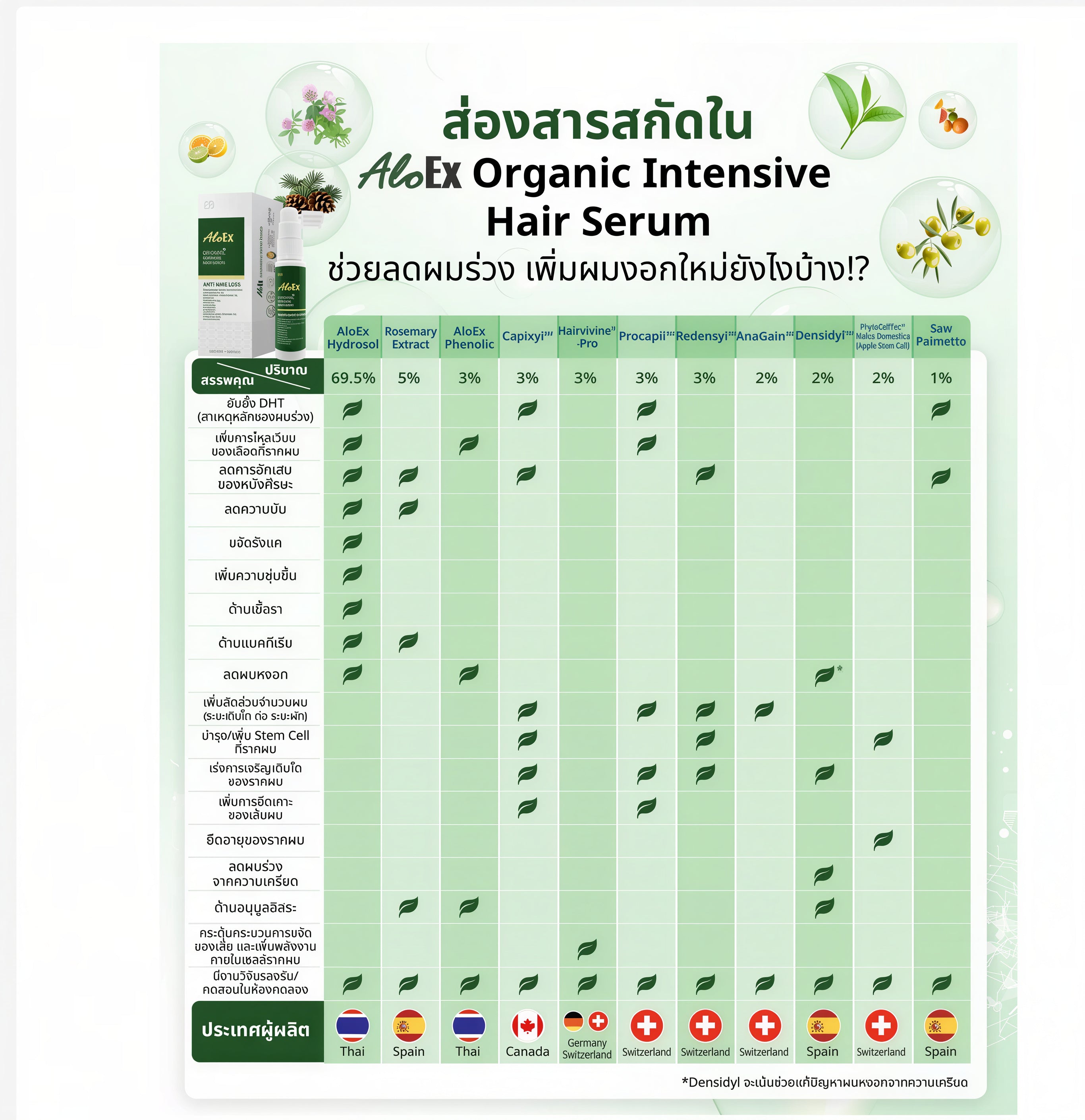 AloEx Organic Intensive Hair Serum Lightweight Scalp & Hair Care Formula