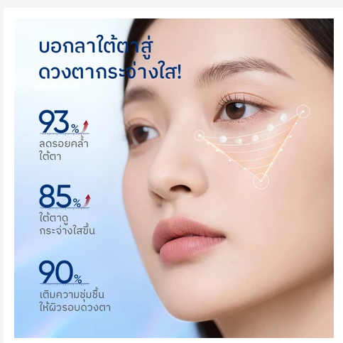 Caffeine Peptide Eye Serum Dark Circles Puffiness Anti Aging Hydration